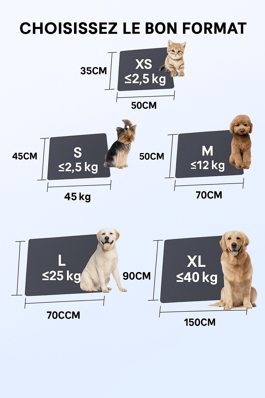 Tapis propreté pour chien