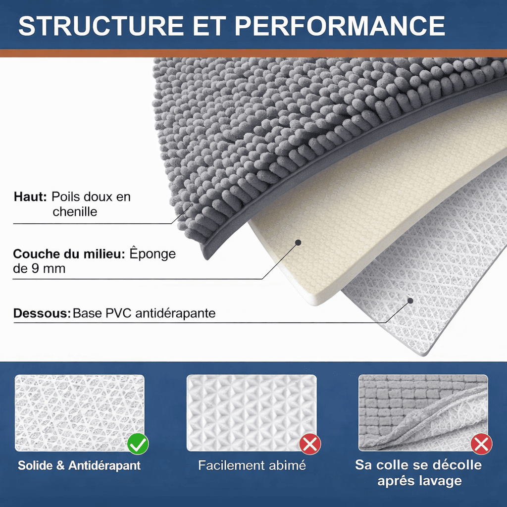 tapis de bain xxl structure antidérapante multicouche
